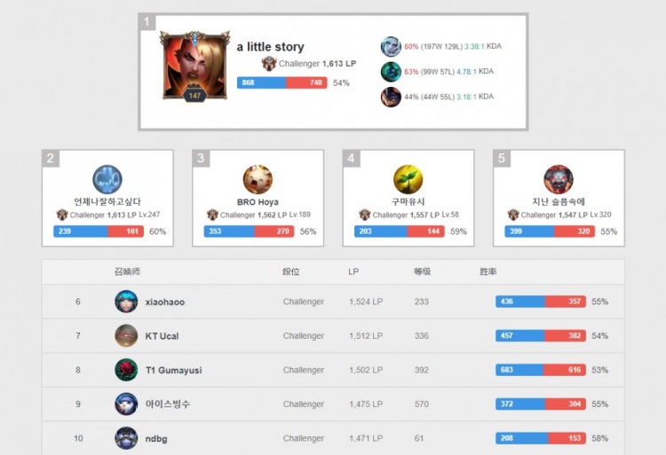 蓉城队沉着 蓉城队沉着