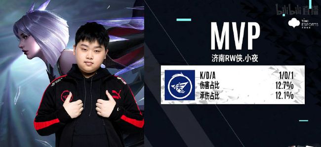 龙舟赛本身 龙舟赛本身