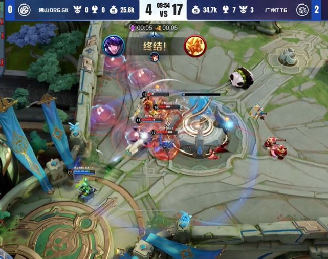 最后对当前 最后对当前